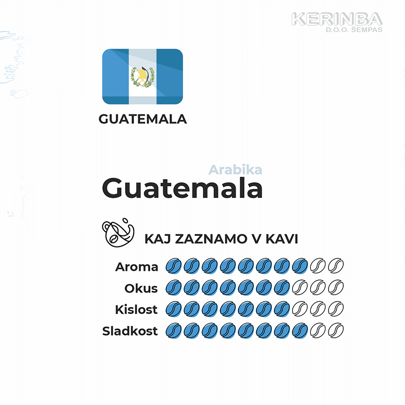 Guatemala