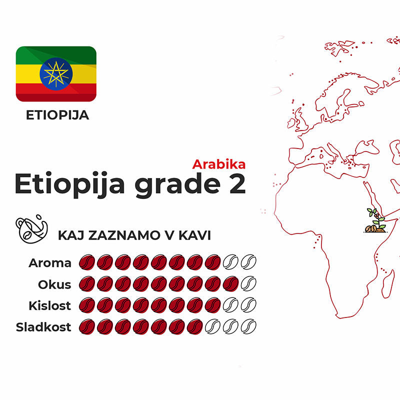 Ethiopia gr.2